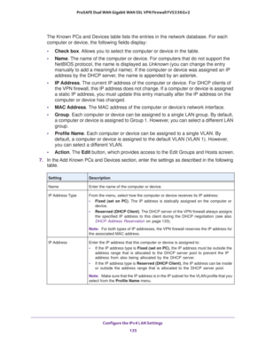 Page 136Configure the IPv4 LAN Settings 
135  ProSAFE Dual WAN Gigabit WAN SSL VPN Firewall FVS336Gv2
The Known PCs and Devices table lists the entries in the network database. For each 
computer or device, the following fields display:
•Check box. Allows you to select the computer or device in the table.
•Name. The name of the computer or device. For computers that do not support the 
NetBIOS protocol, the name is displayed as Unknown (you can change the entry 
manually to add a meaningful name). If the...