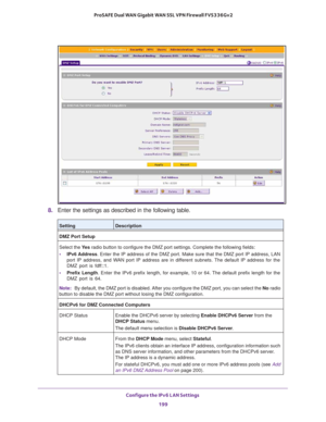 Page 200Configure the IPv6 LAN Settings 
199  ProSAFE Dual WAN Gigabit WAN SSL VPN Firewall FVS336Gv2
8. Enter the settings as described in the following table. 
SettingDescription
DMZ Port Setup
Select the Ye s radio button to configure the DMZ port settings. Complete the following fields:
• IPv6 Address. Enter the IP address of the DMZ port. Make sure that the DMZ port IP address, LAN 
port IP address, and WAN port IP address are in different subnets. The default IP address for the 
DMZ port is fdff::1. 
•...