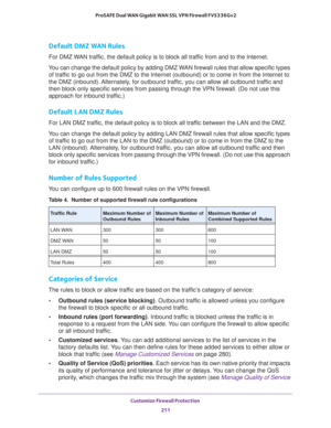 Page 212Customize Firewall Protection 
211  ProSAFE Dual WAN Gigabit WAN SSL VPN Firewall FVS336Gv2
Default DMZ WAN Rules
For DMZ WAN traffic, the default policy is to block all traffic from and to the Internet. 
You can change the default policy by adding DMZ WAN firewall rules that allow specific types 
of traffic to go out from the DMZ to the Internet (outbound) or to come in from the Internet to 
the DMZ (inbound). Alternately, for outbound traffic, you can allow all outbound traffic and 
then block only...