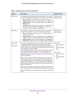 Page 215Customize Firewall Protection 
214 ProSAFE Dual WAN Gigabit WAN SSL VPN Firewall FVS336Gv2 
WAN Users The settings that determine which Internet locations are covered 
by the rule, based on their IP address. The options are as follows: 
• Any. All  Internet  IP  addresses  are  covered  by  this  rule. 
• Single address. Enter the required address in the Start field. 
• Address range. Enter the required addresses the Start and 
Finish fields.
• IP Group. Select the IP group to which the rule applies. For...