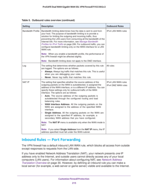 Page 216Customize Firewall Protection 
215  ProSAFE Dual WAN Gigabit WAN SSL VPN Firewall FVS336Gv2
Inbound Rules — Port Forwarding 
The VPN firewall has a default inbound LAN WAN rule, which blocks all access from outside 
except responses to requests from the LAN side. 
If you have enabled Network Address Translation (NAT), your network presents one IP 
address only to the Internet, and outside users cannot directly access any of your local 
computers (LAN users). For information about configuring NAT, see...