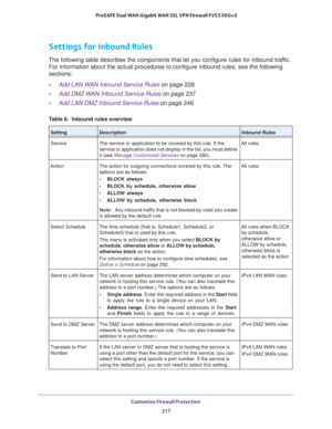 Page 218Customize Firewall Protection 
217  ProSAFE Dual WAN Gigabit WAN SSL VPN Firewall FVS336Gv2
Settings for Inbound Rules
The following table describes the components that let you configure rules for inbound traffic. 
For information about the actual procedures to configure inbound rules, see the following 
sections:
•Add LAN WAN Inbound Service Rules on page
 228
•Add DMZ WAN Inbound Service Rules on page
 237
•Add LAN DMZ Inbound Service Rules on page 246
Table 6.  Inbound rules overview...