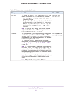 Page 220Customize Firewall Protection 
219  ProSAFE Dual WAN Gigabit WAN SSL VPN Firewall FVS336Gv2
DMZ Users The settings that determine which DMZ computers on the DMZ 
network are covered by this rule. The options are as follows:
• Any. All  computers  and  devices  on  your  DMZ  network  are 
covered by this rule. 
• Single address. Enter the required address in the Start field 
to apply the rule to a single computer on the DMZ network. 
• Address range. Enter the required addresses in the Start 
and Finish...