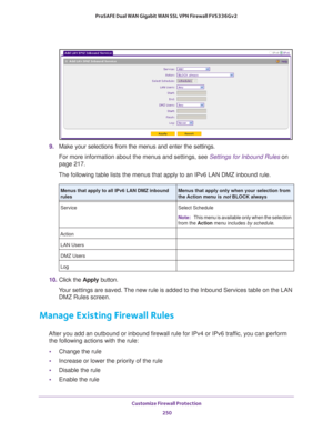 Page 251Customize Firewall Protection 
250 ProSAFE Dual WAN Gigabit WAN SSL VPN Firewall FVS336Gv2 
9. Make your selections from the menus and enter the settings.
For more information about the menus and settings, see Settings for Inbound Rules on 
page 217. 
The following table lists the menus that apply to an IPv6 LAN DMZ inbound rule.
10. Click the Apply button.
Your settings are saved. The new rule is added to the Inbound Services table on the LAN 
DMZ Rules screen.
Manage Existing Firewall Rules
After you...