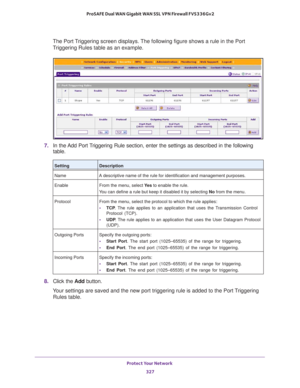 Page 328Protect Your Network 
327  ProSAFE Dual WAN Gigabit WAN SSL VPN Firewall FVS336Gv2
The Port Triggering screen displays. The following figure shows a rule in the Port 
Triggering Rules table as an example.
7. In the Add Port Triggering Rule section, enter the settings as described in the following 
table.
8. Click the Add button. 
Your settings are saved and the new port triggering rule is added to the Port Triggering 
Rules table.
SettingDescription
Name A descriptive name of the rule for identification...