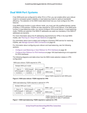 Page 335Set Up Virtual Private Networking With IPSec Connections 
333  ProSAFE Dual WAN Gigabit WAN SSL VPN Firewall FVS336Gv2
Dual WAN Port Systems
If two WAN ports are configured for either IPv4 or IPv6, you can enable either auto-rollover 
mode for increased system reliability or load balancing mode for optimum bandwidth 
efficiency. The selection of the WAN mode determines how you must configure the VPN 
features.
If the WAN ports function in auto-rollover mode, you must use fully qualified domain names...