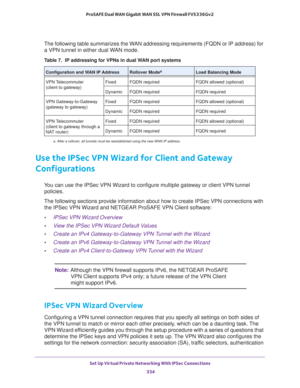 Page 336Set Up Virtual Private Networking With IPSec Connections 
334 ProSAFE Dual WAN Gigabit WAN SSL VPN Firewall FVS336Gv2 
The following table summarizes the WAN addressing requirements (FQDN or IP address) for 
a VPN tunnel in either dual WAN mode.
Use the IPSec VPN Wizard for Client and Gateway 
Configurations
You can use the IPSec VPN Wizard to configure multiple gateway or client VPN tunnel 
policies.
The following sections provide information about how to create IPSec VPN connections with 
the IPSec VPN...