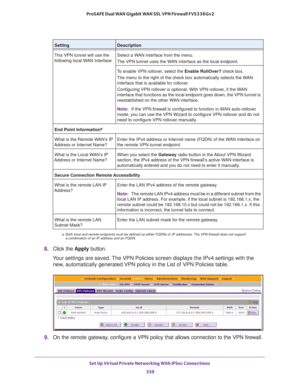 Page 341Set Up Virtual Private Networking With IPSec Connections 
339  ProSAFE Dual WAN Gigabit WAN SSL VPN Firewall FVS336Gv2
8. Click the Apply button.
Your settings are saved. The VPN Policies screen displays the IPv4 settings with the 
new, automatically generated VPN policy in the List of VPN Policies table.
9. On the remote gateway, configure a VPN policy that allows connection to the VPN firewall.
This VPN tunnel will use the 
following local WAN InterfaceSelect a WAN interface from the menu.
The VPN...