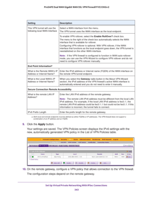 Page 345Set Up Virtual Private Networking With IPSec Connections 
343  ProSAFE Dual WAN Gigabit WAN SSL VPN Firewall FVS336Gv2
9. Click the Apply button.
Your settings are saved. The VPN Policies screen displays the IPv6 settings with the 
new, automatically generated VPN policy in the List of VPN Policies table.
10. On the remote gateway, configure a VPN policy that allows connection to the VPN firewall.
The configuration steps depend on the remote gateway.
This VPN tunnel will use the 
following local WAN...