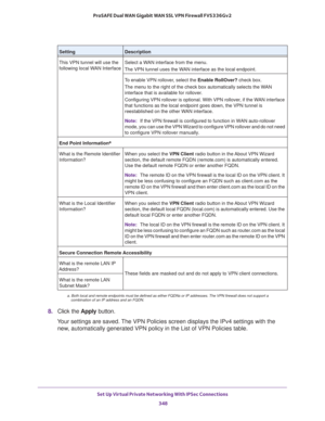 Page 350Set Up Virtual Private Networking With IPSec Connections 
348 ProSAFE Dual WAN Gigabit WAN SSL VPN Firewall FVS336Gv2 
8. Click the Apply button.
Your settings are saved. The VPN Policies screen displays the IPv4 settings with the 
new, automatically generated VPN policy in the List of VPN Policies table.
This VPN tunnel will use the 
following local WAN InterfaceSelect a WAN interface from the menu.
The VPN tunnel uses the WAN interface as the local endpoint.
To enable VPN rollover, select the Enable...