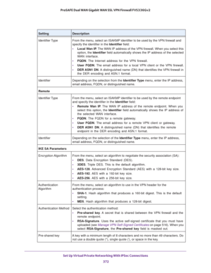 Page 374Set Up Virtual Private Networking With IPSec Connections 
372 ProSAFE Dual WAN Gigabit WAN SSL VPN Firewall FVS336Gv2 
Identifier Type From the menu, select an ISAKMP identifier to be used by the VPN firewall and 
specify the identifier in the Identifier field:
• Local Wan IP. The WAN IP address of the VPN firewall. When you select this 
option, the Identifier field automatically shows the IP address of the selected 
WAN interface.
• FQDN. The Internet address for the VPN firewall.
• User FQDN. The email...