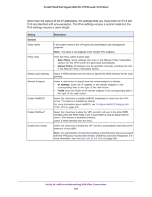 Page 385Set Up Virtual Private Networking With IPSec Connections 
383  ProSAFE Dual WAN Gigabit WAN SSL VPN Firewall FVS336Gv2
Other than the nature of the IP addresses, the settings that you must enter for IPv4 and 
IPv6 are identical with one exception. The IPv4 settings require a subnet mask but the 
IPv6 settings require a prefix length.
SettingDescription
General
Policy Name A descriptive name of the VPN policy for identification and management 
purposes.
Note:The name is not supplied to the remote VPN...