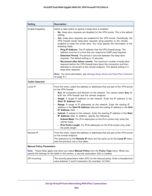 Page 386Set Up Virtual Private Networking With IPSec Connections 
384 ProSAFE Dual WAN Gigabit WAN SSL VPN Firewall FVS336Gv2 
Enable Keepalive Select a radio button to specify if keep-alive is enabled:
• No. Keep-alive requests are disabled for the VPN tunnel. This is the default 
setting.
• Ye s. Keep-alive requests are enabled for the VPN tunnel. Periodically, the 
VPN firewall sends keep-alive requests (ping packets) to the remote 
endpoint to keep the tunnel alive. You must specify the information in the...