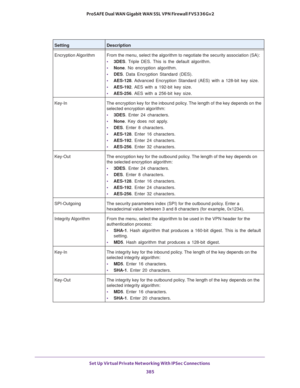 Page 387Set Up Virtual Private Networking With IPSec Connections 
385  ProSAFE Dual WAN Gigabit WAN SSL VPN Firewall FVS336Gv2
Encryption Algorithm From the menu, select the algorithm to negotiate the security association (SA):
• 3DES. Triple DES. This is the default algorithm.
• None. No encryption algorithm.
• DES. Data Encryption Standard (DES).
• AES-128. Advanced  Encryption  Standard  (AES)  with  a  128-bit  key  size.
• AES-192. AES with a 192-bit key size.
• AES-256. AES with a 256-bit key size.
Key-In...