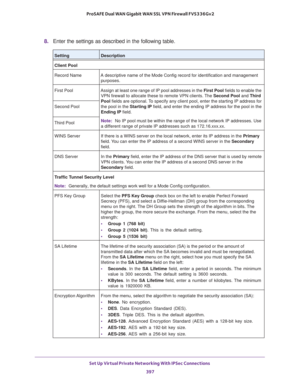 Page 399Set Up Virtual Private Networking With IPSec Connections 
397  ProSAFE Dual WAN Gigabit WAN SSL VPN Firewall FVS336Gv2
8. Enter the settings as described in the following table.
SettingDescription
Client Pool
Record Name A descriptive name of the Mode Config record for identification and management 
purposes.
First Pool Assign at least one range of IP pool addresses in the First Pool fields to enable the 
VPN firewall to allocate these to remote VPN clients. The Second Pool and Third 
Pool fields are...