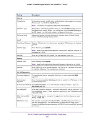 Page 402Set Up Virtual Private Networking With IPSec Connections 
400 ProSAFE Dual WAN Gigabit WAN SSL VPN Firewall FVS336Gv2 
General
Policy Name A descriptive name of the IKE policy for identification and management purposes. 
This example uses ModeConfigAME_Sales.
Note:The name is not supplied to the remote VPN endpoint.
Direction / Type Responder is automatically selected when you select the Mode Config record in 
the Mode Config Record section. This ensures that the VPN firewall responds to 
an IKE request...