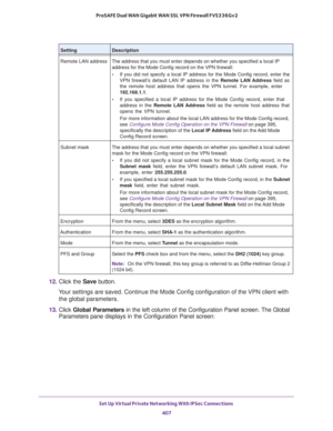 Page 409Set Up Virtual Private Networking With IPSec Connections 
407  ProSAFE Dual WAN Gigabit WAN SSL VPN Firewall FVS336Gv2
12. Click the Save button. 
Your settings are saved. Continue the Mode Config configuration of the VPN client with 
the global parameters.
13. Click Global Parameters in the left column of the Configuration Panel screen. The Global 
Parameters pane displays in the Configuration Panel screen:
Remote LAN address The address that you must enter depends on whether you specified a local IP...