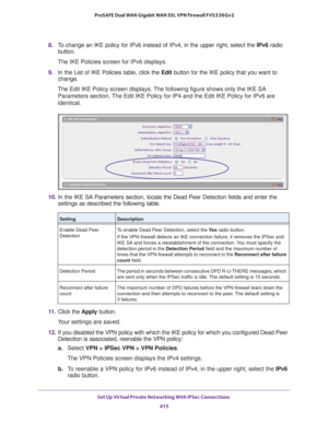 Page 417Set Up Virtual Private Networking With IPSec Connections 
415  ProSAFE Dual WAN Gigabit WAN SSL VPN Firewall FVS336Gv2
8. To change an IKE policy for IPv6 instead of IPv4, in the upper right, select the IPv6 radio 
button.
The IKE Policies screen for IPv6 displays.
9. In the List of IKE Policies table, click the Edit button for the IKE policy that you want to 
change. 
The Edit IKE Policy screen displays. The following figure shows only the IKE SA 
Parameters section. The Edit IKE Policy for IP4 and the...