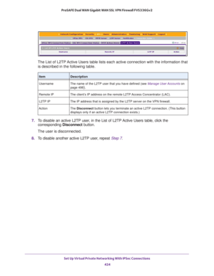 Page 426Set Up Virtual Private Networking With IPSec Connections 
424 ProSAFE Dual WAN Gigabit WAN SSL VPN Firewall FVS336Gv2 
The List of L2TP Active Users table lists each active connection with the information that 
is described in the following table.
7. To disable an active L2TP user, in the List of L2TP Active Users table, click the 
corresponding Disconnect button.
The user is disconnected.
8. To disable another active L2TP user, repeat Step 7.
ItemDescription
Username The name of the L2TP user that you...