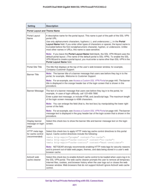 Page 433Set Up Virtual Private Networking with SSL Connections 
431  ProSAFE Dual WAN Gigabit WAN SSL VPN Firewall FVS336Gv2
 SettingDescription
Portal Layout and Theme Name
Portal Layout 
NameA descriptive name for the portal layout. This name is part of the path of the SSL VPN 
portal URL.
Use only alphanumeric characters, hyphens (-), and underscores (_) in the Portal 
Layout Name field. If you enter other types of characters or spaces, the layout name is 
truncated before the first nonalphanumeric character,...