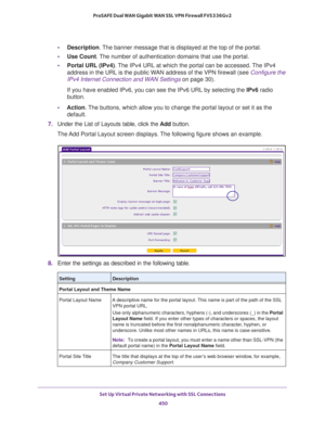 Page 452Set Up Virtual Private Networking with SSL Connections 
450 ProSAFE Dual WAN Gigabit WAN SSL VPN Firewall FVS336Gv2 
•Description. The banner message that is displayed at the top of the portal.
•Use Count. The number of authentication domains that use the portal.
•Portal URL (IPv4). The IPv4 URL at which the portal can be accessed. The IPv4 
address in the URL is the public WAN address of the VPN firewall (see 
Configure the 
IPv4 Internet Connection and WAN Settings on page 30). 
If you have enabled...