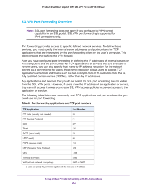 Page 456Set Up Virtual Private Networking with SSL Connections 
454 ProSAFE Dual WAN Gigabit WAN SSL VPN Firewall FVS336Gv2 
SSL VPN Port Forwarding Overview
Note:SSL port forwarding does not apply if you configure full VPN tunnel 
capability for an SSL portal. SSL VPN port forwarding is supported for 
IPv4 connections only.
Port forwarding provides access to specific defined network services. To define these 
services, you must specify the internal server addresses and port numbers for TCP 
applications that...