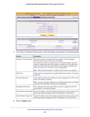 Page 463Set Up Virtual Private Networking with SSL Connections 
461  ProSAFE Dual WAN Gigabit WAN SSL VPN Firewall FVS336Gv2
7. In the Client IP Address Range section, enter the settings as described in the following table.
8. Click the Apply button.
SettingDescription
Enable Full Tunnel Support Select this check box to enable full-tunnel support. Full tunnel support 
provides clients access to the entire LAN network.
If you leave this check box cleared (which is the default setting), full-tunnel 
support is...