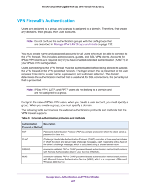 Page 489Manage Users, Authentication, and VPN Certificates 
487  ProSAFE Dual WAN Gigabit WAN SSL VPN Firewall FVS336Gv2
VPN Firewall’s Authentication
Users are assigned to a group, and a group is assigned to a domain. Therefore, first create 
any domains, then groups, then user accounts.
Note:Do not confuse the authentication groups with the LAN groups that 
are described in Manage IPv4 LAN Groups and Hosts on page 132.
You must create name and password accounts for all users who must be able to connect to 
the...