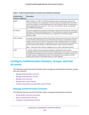 Page 490Manage Users, Authentication, and VPN Certificates 
488 ProSAFE Dual WAN Gigabit WAN SSL VPN Firewall FVS336Gv2 
Configure Authentication Domains, Groups, and User 
Accounts
The following sections provide information about configuring authentication domains, groups, 
and user accounts:
•Manage Authentication Domains
•Manage Authentication Groups
•Manage User Accounts
•Manage User Login Policies
•Change Passwords and Automatic Logout Period
Manage Authentication Domains
The following sections provide...