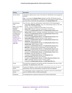 Page 493Manage Users, Authentication, and VPN Certificates 
491  ProSAFE Dual WAN Gigabit WAN SSL VPN Firewall FVS336Gv2
SettingDescription
Domain Name A descriptive (alphanumeric) name of the domain for identification and management 
purposes.
Note:If you leave the Domain Name field blank, the SSL VPN Wizard uses the 
default domain name geardomain. To enable the SSL VPN Wizard to create a domain, 
you must enter a name other than geardomain in the Domain Name field. 
Authentication 
Type
Note:If you select...