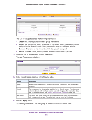 Page 498Manage Users, Authentication, and VPN Certificates 
496 ProSAFE Dual WAN Gigabit WAN SSL VPN Firewall FVS336Gv2 
The List of Groups table lists the following information:
•Check box. Allows you to select the group in the table.
•Name. The name of the group. The name of the default group (geardomain) that is 
assigned to the default domain (also geardomain) is appended by an asterisk.
•Domain. The name of the domain to which the group is assigned.
•Action. The Edit button, which provides access to the...