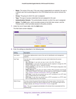 Page 503Manage Users, Authentication, and VPN Certificates 
501  ProSAFE Dual WAN Gigabit WAN SSL VPN Firewall FVS336Gv2
•Name. The name of the user. If the user name is appended by an asterisk, the user is 
a default user that is preconfigured on the VPN firewall and you cannot remove the 
user.
•Group. The group to which the user is assigned.
•Type. The type of access credentials that are assigned to the user.
•Authentication Domain. The authentication domain to which the user is assigned.
•Action. The Edit...