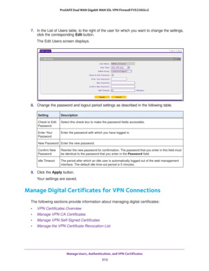 Page 514Manage Users, Authentication, and VPN Certificates 
512 ProSAFE Dual WAN Gigabit WAN SSL VPN Firewall FVS336Gv2 
7. In the List of Users table, to the right of the user for which you want to change the settings, 
click the corresponding Edit button.
The Edit Users screen displays.
8. Change the password and logout period settings as described in the following table.
9. Click the Apply button.
Your settings are saved.
Manage Digital Certificates for VPN Connections
The following sections provide...