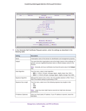 Page 520Manage Users, Authentication, and VPN Certificates 
518 ProSAFE Dual WAN Gigabit WAN SSL VPN Firewall FVS336Gv2 
7. In the Generate Self Certificate Request section, enter the settings as described in the 
following table.
SettingDescription
Name A descriptive name of the domain for identification and management purposes.
Subject The name that other organizations see as the holder (owner) of the certificate. In 
general, use your registered business name or official company name for this 
purpose....