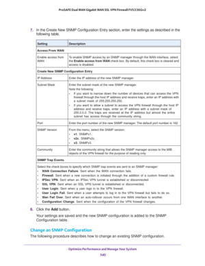 Page 542Optimize Performance and Manage Your System 
540 ProSAFE Dual WAN Gigabit WAN SSL VPN Firewall FVS336Gv2 
7. In the Create New SNMP Configuration Entry section, enter the settings as described in the 
following table.
8. Click the Add button.
Your settings are saved and the new SNMP configuration is added to the SNMP 
Configuration table.
Change an SNMP Configuration
The following procedure describes how to change an existing SNMP configuration.
SettingDescription
Access From WAN
Enable access from...