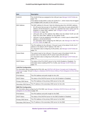 Page 590Monitor System Access and Performance 
588 ProSAFE Dual WAN Gigabit WAN SSL VPN Firewall FVS336Gv2 
VLAN ID The VLAN ID that you assigned to the LAN port (see Manage VLAN Profiles on 
page  119).
If the default VLAN profile is used, the VLAN ID is 1, which means that all tagged 
and untagged traffic can pass on the LAN port.
MAC Address The MAC address for this port. Note the following about the LAN MAC address:
• All LAN ports that are part of the default VLAN share the same default MAC 
address...