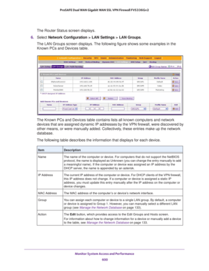 Page 602Monitor System Access and Performance 
600 ProSAFE Dual WAN Gigabit WAN SSL VPN Firewall FVS336Gv2 
The Router Status screen displays.
6. Select Network Configuration > LAN Settings > LAN Groups.
The LAN Groups screen displays. The following figure shows some examples in the 
Known PCs and Devices table.
The Known PCs and Devices table contains lists all known computers and network 
devices that are assigned dynamic IP addresses by the VPN firewall, were discovered by 
other means, or were manually...