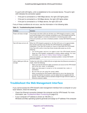 Page 615Diagnostics and Troubleshooting 
613  ProSAFE Dual WAN Gigabit WAN SSL VPN Firewall FVS336Gv2
If a port’s left LED lights, a link is established to the connected device. The port’s right 
LED indicates the connection speed:
•If the port is connected to a 1000 Mbps device, the right LED lights green.
•If the port is connected to a 100 Mbps device, the right LED lights amber.
•If the port is connected to a 10 Mbps device, the right LED is off.
If any of these conditions do not occur, see the information in...