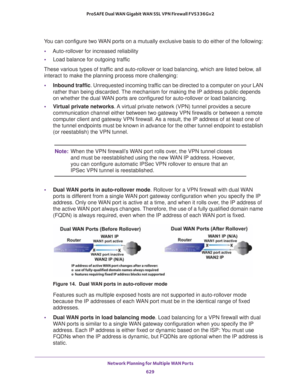 Page 631 Network Planning for Multiple WAN Ports
629  ProSAFE Dual WAN Gigabit WAN SSL VPN Firewall FVS336Gv2
You can configure two WAN ports on a mutually exclusive basis to do either of the following:
•Auto-rollover for increased reliability
•Load balance for outgoing traffic
These various types of traffic and auto-rollover or load balancing, which are listed below, all 
interact to make the planning process more challenging:
•Inbound traffic. Unrequested incoming traffic can be directed to a computer on your...