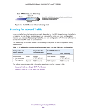 Page 632 Network Planning for Multiple WAN Ports
630 ProSAFE Dual WAN Gigabit WAN SSL VPN Firewall FVS336Gv2 
Figure 15.  Dual WAN ports in load balancing mode
Planning for Inbound Traffic
Incoming traffic from the Internet is normally discarded by the VPN firewall unless the traffic is 
a response to one of your local computers or a service for which you have configured an 
inbound rule. Instead of discarding this traffic, you can configure the VPN firewall to forward it 
to one or more LAN hosts on your...