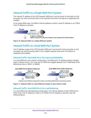 Page 633 Network Planning for Multiple WAN Ports
631  ProSAFE Dual WAN Gigabit WAN SSL VPN Firewall FVS336Gv2
Inbound Traffic to a Single WAN Port System
The Internet IP address of the VPN firewall’s WAN port must be known to the public so that 
the public can send incoming traffic to the exposed host when this feature is supported and 
enabled.
In the single WAN case, the WAN’s Internet address is either a fixed IP address or an FQDN 
if the IP address is dynamic.
Figure 16. Inbound traffic to a single WAN port...