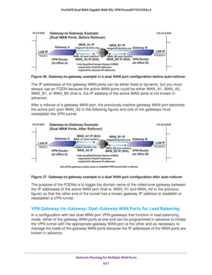 Page 639 Network Planning for Multiple WAN Ports
637  ProSAFE Dual WAN Gigabit WAN SSL VPN Firewall FVS336Gv2
Figure 26. Gateway-to-gateway example in a dual WAN port configuration before auto-rollover
The IP addresses of the gateway WAN ports can be either fixed or dynamic, but you must 
always use an FQDN because the active WAN ports could be either WAN_A1, WAN_A2, 
WAN_B1, or WAN_B2 (that is, the IP address of the active WAN ports is not known in 
advance).
After a rollover of a gateway WAN port, the...