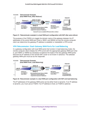 Page 642 Network Planning for Multiple WAN Ports
640 ProSAFE Dual WAN Gigabit WAN SSL VPN Firewall FVS336Gv2 
Figure 31. Telecommuter example in a dual WAN port configuration with NAT after auto-rollover
The purpose of the FQDN is to toggle the domain name of the gateway between the IP 
addresses of the active WAN port (that is, WAN1 and WAN2) so that the remote computer 
client can determine the gateway IP address to establish or reestablish a VPN tunnel.
VPN Telecommuter : Dual-Gateway WAN Ports for Load...