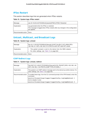 Page 647 System Logs and Error Messages
645  ProSAFE Dual WAN Gigabit WAN SSL VPN Firewall FVS336Gv2
IPSec Restart
This section describes logs that are generated when IPSec restarts.
Unicast, Multicast, and Broadcast Logs
ICMP Redirect Logs
Table 19.  System logs: IPSec restart 
Message Jan 23 16:20:44 [FVS336Gv2] [wand] [IPSEC] IPSEC Restarted
Explanation Log generated when the IPSec is restarted.
This message is logged when IPSec restarts after any changes in the configuration 
are applied.
Recommended action...