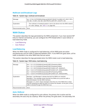 Page 648 System Logs and Error Messages
646 ProSAFE Dual WAN Gigabit WAN SSL VPN Firewall FVS336Gv2 
Multicast and Broadcast Logs
WAN Status
This section describes the logs generated by the WAN component. If you have several ISP 
links for Internet connectivity, you can configure the VPN firewall either in auto-rollover or 
load balancing mode.
•Load Balancing 
•Auto-Rollover 
Load Balancing
When the WAN mode is configured for load balancing, all the WAN ports are active 
simultaneously and the traffic is...