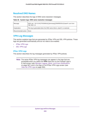 Page 652 System Logs and Error Messages
650 ProSAFE Dual WAN Gigabit WAN SSL VPN Firewall FVS336Gv2 
Resolved DNS Names
This section describes the logs of DNS name resolution messages.
VPN Log Messages
This section explains logs that are generated by IPSec VPN and SSL VPN policies. These 
logs are generated automatically and do not need to be enabled.
•IPSec VPN Logs 
•SSL VPN Logs 
IPSec VPN Logs
This section describes the log messages generated by IPSec VPN policies.
Note:The same IPSec VPN log messages can...