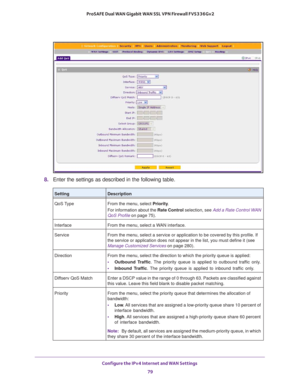 Page 79Configure the IPv4 Internet and WAN Settings 
79  ProSAFE Dual WAN Gigabit WAN SSL VPN Firewall FVS336Gv2
8. Enter the settings as described in the following table.
SettingDescription
QoS Type From the menu, select Priority.
For information about the Rate Control selection, see Add a Rate Control WAN 
QoS Profile on page
 75).
Interface From the menu, select a WAN interface.
Service From the menu, select a service or application to be covered by this profile. If 
the service or application does not...