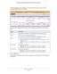 Page 328Protect Your Network 
327  ProSAFE Dual WAN Gigabit WAN SSL VPN Firewall FVS336Gv2
The Port Triggering screen displays. The following figure shows a rule in the Port 
Triggering Rules table as an example.
7. In the Add Port Triggering Rule section, enter the settings as described in the following 
table.
8. Click the Add button. 
Your settings are saved and the new port triggering rule is added to the Port Triggering 
Rules table.
SettingDescription
Name A descriptive name of the rule for identification...