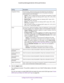 Page 77Configure the IPv4 Internet and WAN Settings 
77  ProSAFE Dual WAN Gigabit WAN SSL VPN Firewall FVS336Gv2
9. Click the Apply button.
Your settings are saved. The profile is added to the List of QoS Profiles table on the QoS 
screen.
You are now ready to enable WAN QoS and select the rate control QoS type (see Enable 
WAN QoS and Select the WAN QoS Type on page 80).
Congestion Priority From the menu, select the priority queue that determines the allocation of 
excess bandwidth and the classification level...