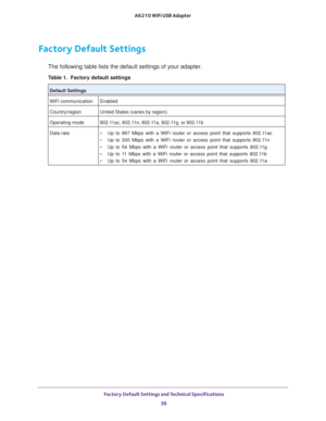 Page 38 Factory Default Settings and Technical Specifications38
A6210 WiFi USB Adapter 
Factory Default Settings
The following table lists the default settings of your adapter.
Table 1.  Factory default settings
Default Settings
WiFi communication
Enabled
Country/region United States (varies by region)
Operating mode 802.11ac, 802.11n, 802.11a, 802.11g, or 802.11b
Data rate • Up to 867 Mbps with a WiFi router or access point that supports 802.1
1ac
•  Up to 300 Mbps with a WiFi router or access point that...